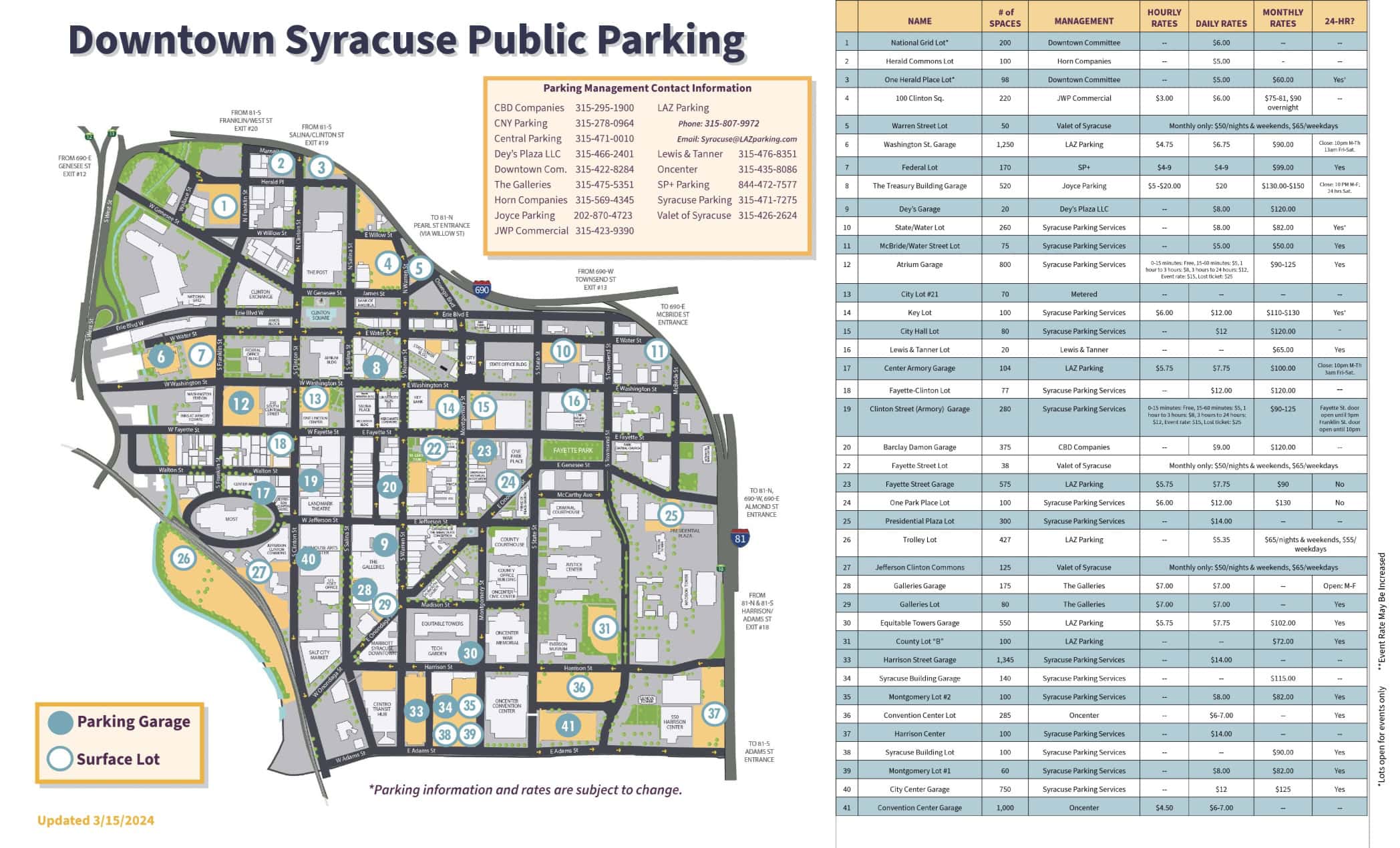 Map of downtown Syracuse parking garages and surface lots for visitors.